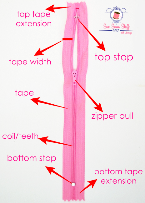 Zipper Types  Parts of Zipper with Their Functions - Garments