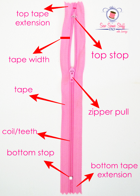 Zipper Types  Parts of Zipper with Their Functions - Garments Merchandising